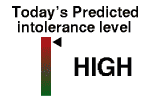 Today's Predicted Intolerance Level